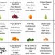 Chicago Public Schools Menu: Nutritious & Delicious | Best Schools in America: Top Public & Private Options