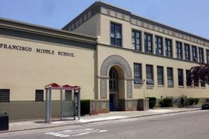 Top Francisco Middle School: Guide & Info Best Schools in America: Top Public & Private Options Top Francisco Middle School: Guide & Info | Best Schools in America: Top Public & Private Options