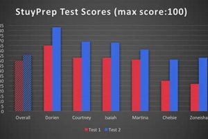Unlocking Stuyvesant: Your SHSAT Score Guide Best Schools in America: Top Public & Private Options Unlocking Stuyvesant: Your SHSAT Score Guide | Best Schools in America: Top Public & Private Options