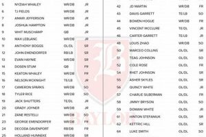 2024 Baylor High School Football Team Roster Best Schools in America: Top Public & Private Options 2024 Baylor High School Football Team Roster | Best Schools in America: Top Public & Private Options