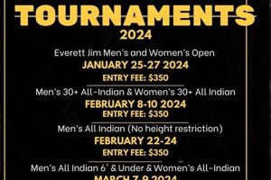 Top FL HS Christmas Basketball Tourneys 2024 Best Schools in America: Top Public & Private Options Top FL HS Christmas Basketball Tourneys 2024 | Best Schools in America: Top Public & Private Options