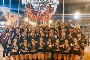 Uca High School Nationals 2025 Best Schools in America: Top Public & Private Options Uca High School Nationals 2025 | Best Schools in America: Top Public & Private Options