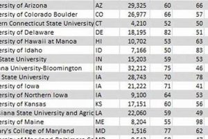 Top Colleges with Best Merit Aid Scholarships Best Schools in America: Top Public & Private Options Top Colleges with Best Merit Aid Scholarships | Best Schools in America: Top Public & Private Options