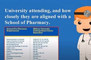 Top 5 Best Pre-Pharmacy Schools: 2024 Guide Best Schools in America: Top Public & Private Options Top 5 Best Pre-Pharmacy Schools: 2024 Guide | Best Schools in America: Top Public & Private Options