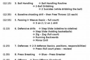 Top HS Basketball Practice Plans (PDF) Best Schools in America: Top Public & Private Options Top HS Basketball Practice Plans (PDF) | Best Schools in America: Top Public & Private Options
