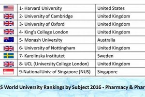 Top Best Pharmacy Schools In The World 2024 Best Schools in America: Top Public & Private Options Top Best Pharmacy Schools In The World 2024 | Best Schools in America: Top Public & Private Options
