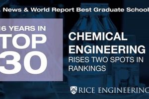 Top 10 Best Chemical Engineering Grad Schools 2024 Best Schools in America: Top Public & Private Options Top 10 Best Chemical Engineering Grad Schools 2024 | Best Schools in America: Top Public & Private Options