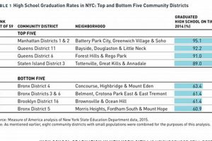 Iowa High School Graduation Credits 2024 Best Schools in America: Top Public & Private Options Iowa High School Graduation Credits 2024 | Best Schools in America: Top Public & Private Options