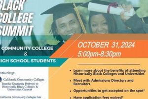 High School Spanish to College: Does it Transfer? Best Schools in America: Top Public & Private Options High School Spanish to College: Does it Transfer? | Best Schools in America: Top Public & Private Options