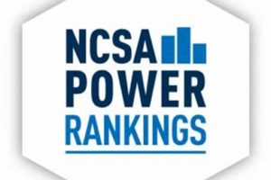 Top 5 Best D1 Golf Schools: A Guide Best Schools in America: Top Public & Private Options Top 5 Best D1 Golf Schools: A Guide | Best Schools in America: Top Public & Private Options