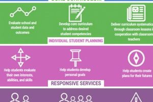 Elementary School Counselor Jobs Best Schools in America: Top Public & Private Options Elementary School Counselor Jobs | Best Schools in America: Top Public & Private Options