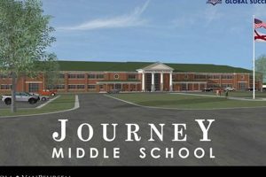 My Middle School Journey: A Guide Best Schools in America: Top Public & Private Options My Middle School Journey: A Guide | Best Schools in America: Top Public & Private Options