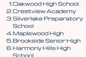 Creative Fake High School Names for Your Story Best Schools in America: Top Public & Private Options Creative Fake High School Names for Your Story | Best Schools in America: Top Public & Private Options