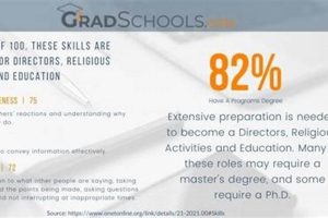 Top Best Religious Studies Grad Schools & Programs Best Schools in America: Top Public & Private Options Top Best Religious Studies Grad Schools & Programs | Best Schools in America: Top Public & Private Options