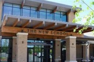 Top Private Elementary Schools Near Me Best Schools in America: Top Public & Private Options Top Private Elementary Schools Near Me | Best Schools in America: Top Public & Private Options