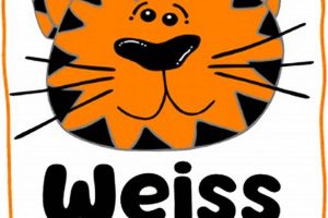 Top-Rated Weiss Elementary School: A Guide Best Schools in America: Top Public & Private Options Top-Rated Weiss Elementary School: A Guide | Best Schools in America: Top Public & Private Options