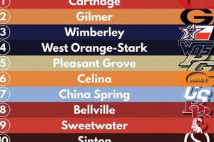 Top Texas HS Football 4A D2 Rankings & Scores Best Schools in America: Top Public & Private Options Top Texas HS Football 4A D2 Rankings & Scores | Best Schools in America: Top Public & Private Options