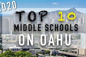 Top-Rated Middle Schools in Hawaii 2024 Best Schools in America: Top Public & Private Options Top-Rated Middle Schools in Hawaii 2024 | Best Schools in America: Top Public & Private Options