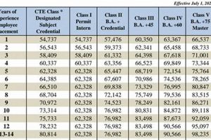 2024 Forsyth County Schools Teacher Salary & Pay Best Schools in America: Top Public & Private Options 2024 Forsyth County Schools Teacher Salary & Pay | Best Schools in America: Top Public & Private Options