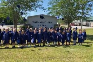 Swim Lessons at Pen Creek Elementary | Private School Best Schools in America: Top Public & Private Options Swim Lessons at Pen Creek Elementary | Private School | Best Schools in America: Top Public & Private Options