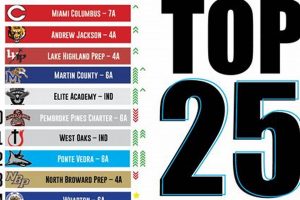 Top Florida HS Basketball Player Rankings 2024 Best Schools in America: Top Public & Private Options Top Florida HS Basketball Player Rankings 2024 | Best Schools in America: Top Public & Private Options