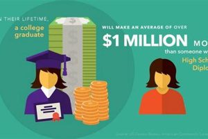 Earn High School Diploma While Attending College Best Schools in America: Top Public & Private Options Earn High School Diploma While Attending College | Best Schools in America: Top Public & Private Options