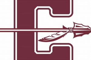 Top Cherokee Middle School: A Parent's Guide Best Schools in America: Top Public & Private Options Top Cherokee Middle School: A Parent's Guide | Best Schools in America: Top Public & Private Options