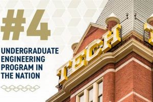 Top Undergraduate Engineering Colleges (No PhD) Best Schools in America: Top Public & Private Options Top Undergraduate Engineering Colleges (No PhD) | Best Schools in America: Top Public & Private Options