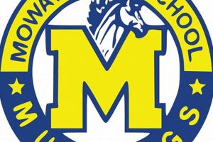 Discover Mowat Middle School: A Parent's Guide Best Schools in America: Top Public & Private Options Discover Mowat Middle School: A Parent's Guide | Best Schools in America: Top Public & Private Options