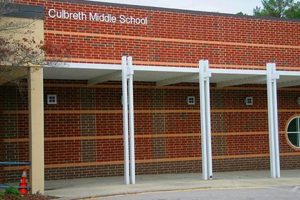 Discover Culbreth Middle School: A Parent's Guide Best Schools in America: Top Public & Private Options Discover Culbreth Middle School: A Parent's Guide | Best Schools in America: Top Public & Private Options