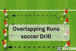 Best High School Soccer Drills for Success Best Schools in America: Top Public & Private Options Best High School Soccer Drills for Success | Best Schools in America: Top Public & Private Options