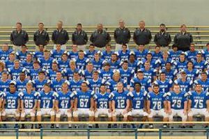 Findlay High School Football Best Schools in America: Top Public & Private Options Findlay High School Football | Best Schools in America: Top Public & Private Options