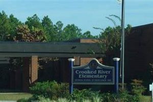 Top-Rated Crooked River Elementary School: A Guide Best Schools in America: Top Public & Private Options Top-Rated Crooked River Elementary School: A Guide | Best Schools in America: Top Public & Private Options