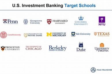 Top 10 Best Schools for Finance Degrees 2024 Best Schools in America: Top Public & Private Options Top 10 Best Schools for Finance Degrees 2024 | Best Schools in America: Top Public & Private Options