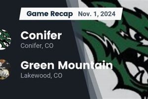 Conifer High School Football: Latest News & Updates Best Schools in America: Top Public & Private Options Conifer High School Football: Latest News & Updates | Best Schools in America: Top Public & Private Options