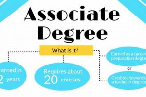 Get Your Associate's Degree in High School: A Guide Best Schools in America: Top Public & Private Options Get Your Associate's Degree in High School: A Guide | Best Schools in America: Top Public & Private Options