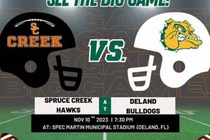 DeLand HS Football: Latest Scores & Updates Best Schools in America: Top Public & Private Options DeLand HS Football: Latest Scores & Updates | Best Schools in America: Top Public & Private Options