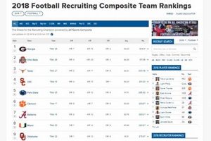 Top Oregon HS Football Recruits - Class of 2025 Best Schools in America: Top Public & Private Options Top Oregon HS Football Recruits - Class of 2025 | Best Schools in America: Top Public & Private Options