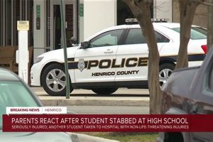 Henrico High School Stabbing: Student Injured Best Schools in America: Top Public & Private Options Henrico High School Stabbing: Student Injured | Best Schools in America: Top Public & Private Options