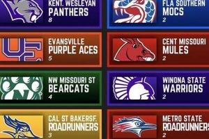 Top D2 Lacrosse Schools: 2024 Rankings Best Schools in America: Top Public & Private Options Top D2 Lacrosse Schools: 2024 Rankings | Best Schools in America: Top Public & Private Options