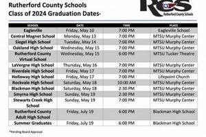 2023-24 Rutherford County, TN School Calendar & Key Dates Best Schools in America: Top Public & Private Options 2023-24 Rutherford County, TN School Calendar & Key Dates | Best Schools in America: Top Public & Private Options