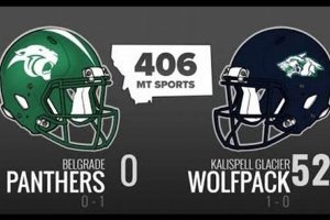 MT High School Football Friday Night Scores Best Schools in America: Top Public & Private Options MT High School Football Friday Night Scores | Best Schools in America: Top Public & Private Options