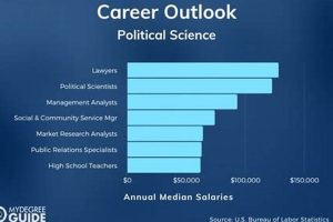 Top Political Science Schools: 2024 Guide Best Schools in America: Top Public & Private Options Top Political Science Schools: 2024 Guide | Best Schools in America: Top Public & Private Options