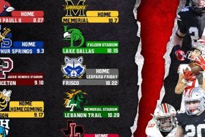 El Paso High School Football Schedule 2024 Best Schools in America: Top Public & Private Options El Paso High School Football Schedule 2024 | Best Schools in America: Top Public & Private Options