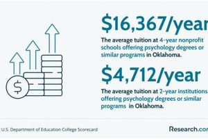 Top Psychology Schools in Oklahoma: 2024 Guide Best Schools in America: Top Public & Private Options Top Psychology Schools in Oklahoma: 2024 Guide | Best Schools in America: Top Public & Private Options