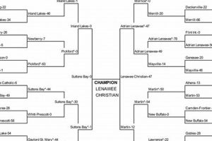 Alabama HS Football Playoffs 2024 Bracket Best Schools in America: Top Public & Private Options Alabama HS Football Playoffs 2024 Bracket | Best Schools in America: Top Public & Private Options