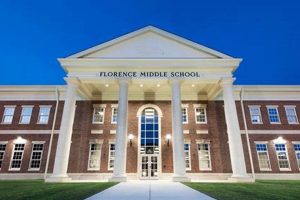 Top-Rated Florence Middle School: A Guide Best Schools in America: Top Public & Private Options Top-Rated Florence Middle School: A Guide | Best Schools in America: Top Public & Private Options