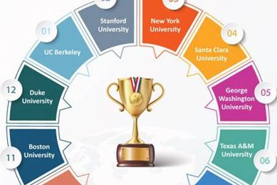 Top Best Intellectual Property Law Schools Guide Best Schools in America: Top Public & Private Options Top Best Intellectual Property Law Schools Guide | Best Schools in America: Top Public & Private Options