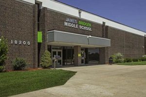 Top-Rated Nearby Middle Schools: A Guide Best Schools in America: Top Public & Private Options Top-Rated Nearby Middle Schools: A Guide | Best Schools in America: Top Public & Private Options