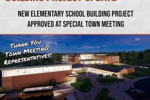 Offspring Stoughton Public Schools Posting Best Schools in America: Top Public & Private Options Offspring Stoughton Public Schools Posting | Best Schools in America: Top Public & Private Options